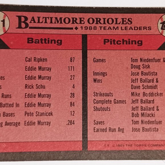 Vintage Baseball Card Baltimore Orioles Leaders 1988 Topps 381 - Picture 4 of 6